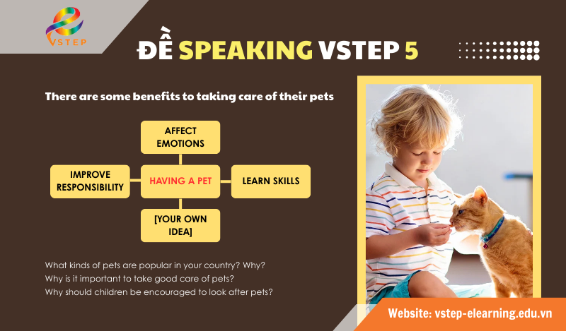 ĐỀ SPEAKING VSTEP SỐ 5