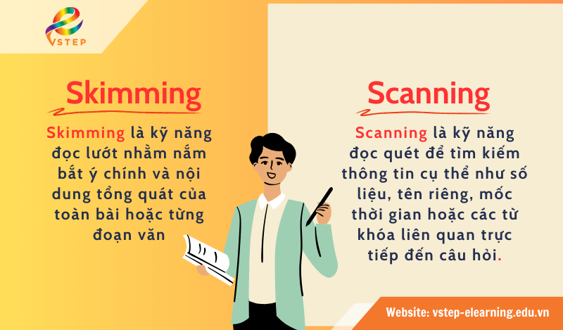 Phân biệt Skimming và Scanning chi tiết