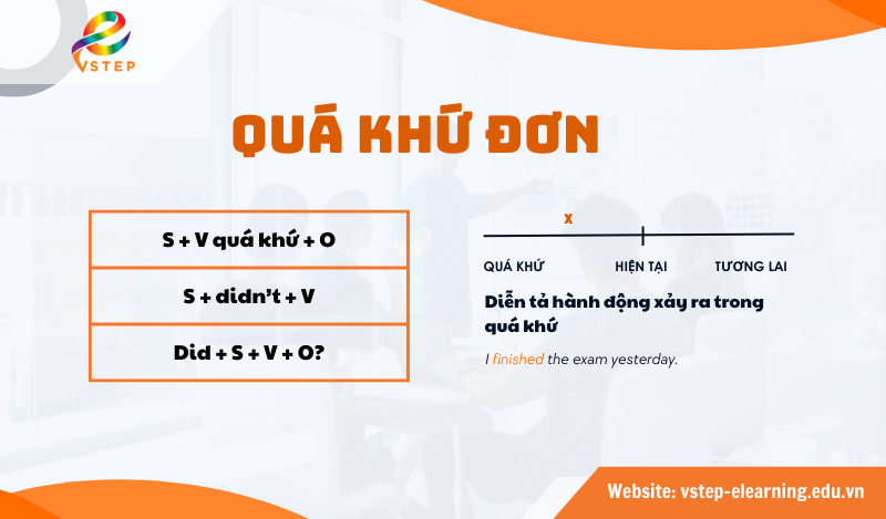 Thì quá khứ đơn 