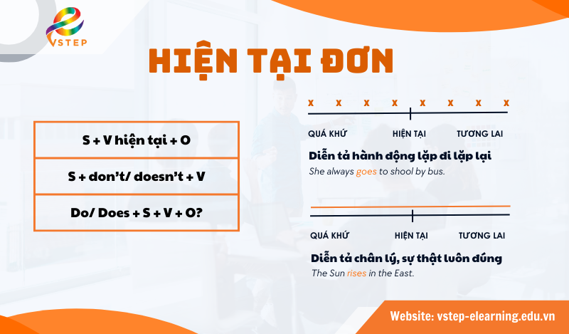 Thì hiện tại đơn trong tiếng Anh