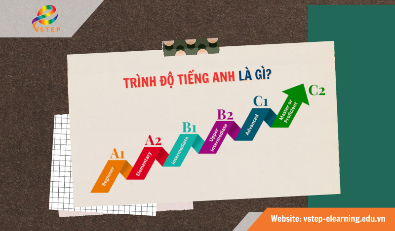 trình độ tiếng Anh là gì?
