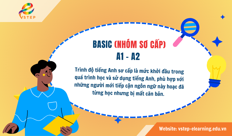 Trình độ tiếng Anh sơ cấp (Beginner / Basic)