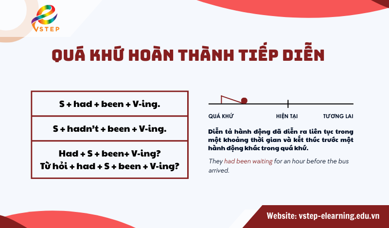 quá khứ hoàn thành tiếp diễn