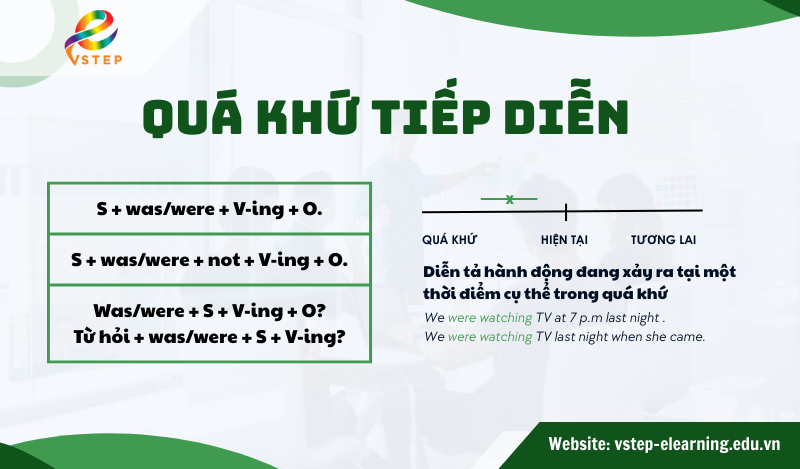 quá khứ tiếp diễn