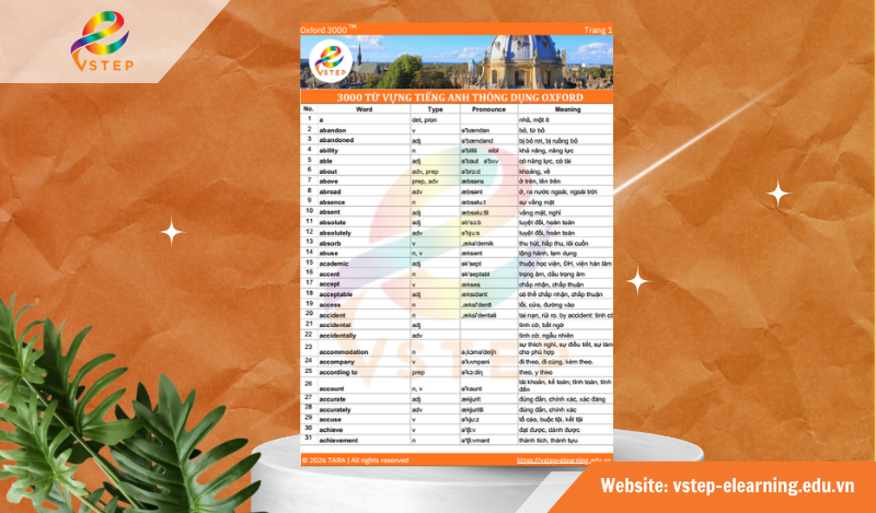 3000 từ tiếng Anh thông dụng Oxford