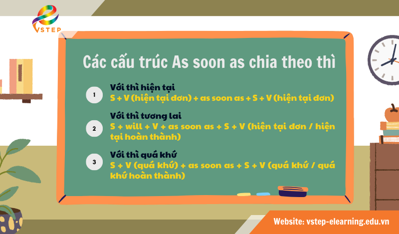 Các cấu trúc As soon as chia theo thì