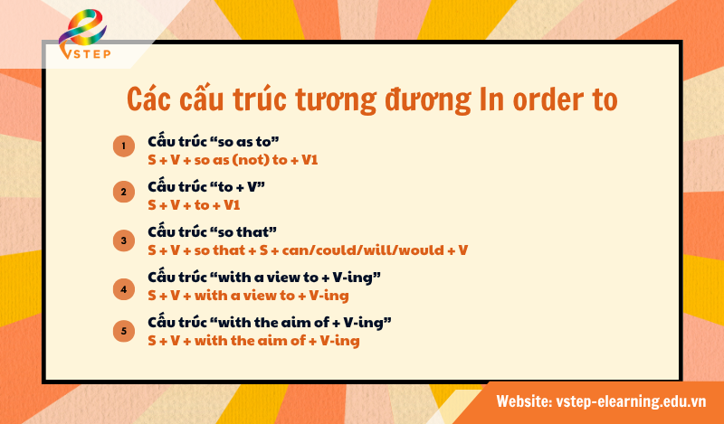 Các cấu trúc tương đương In order to