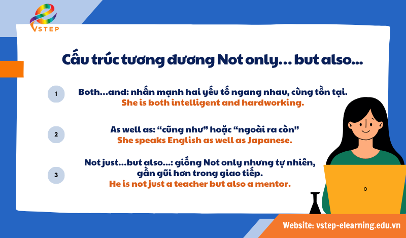 Các cấu trúc tương đương Not only… but also...