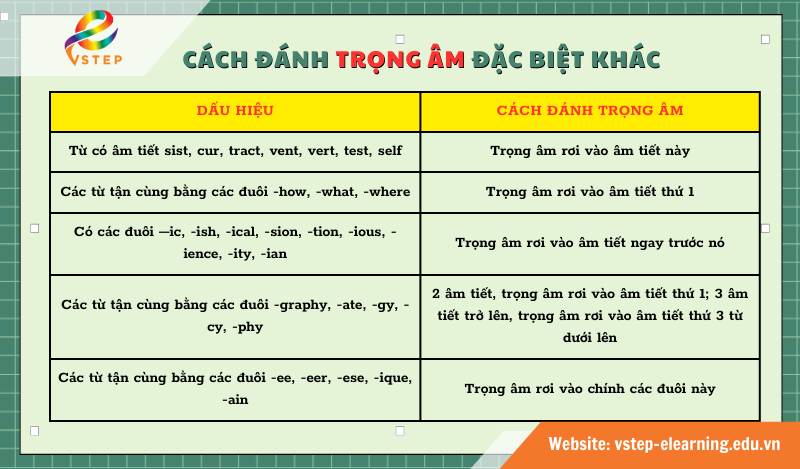 Cách đánh trọng âm đặc biệt khác