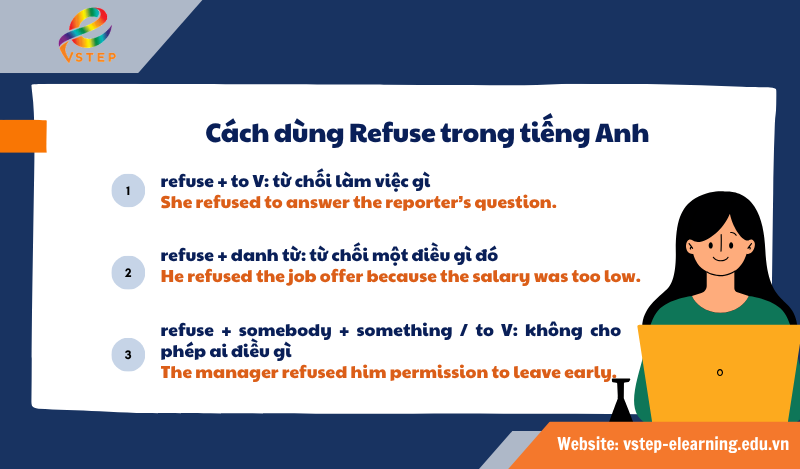 Cách dùng Refuse trong tiếng Anh