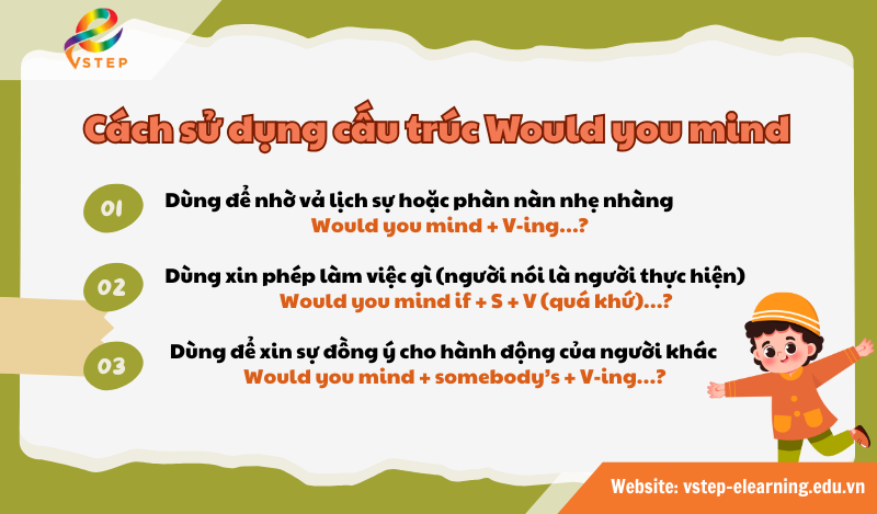 Cách sử dụng cấu trúc Would you mind