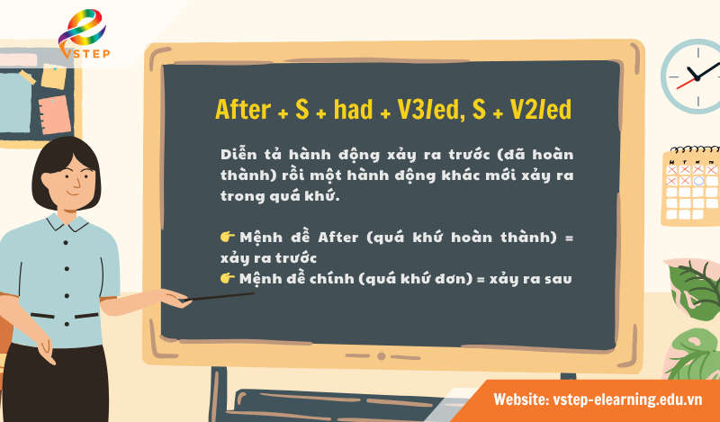 Cấu trúc After