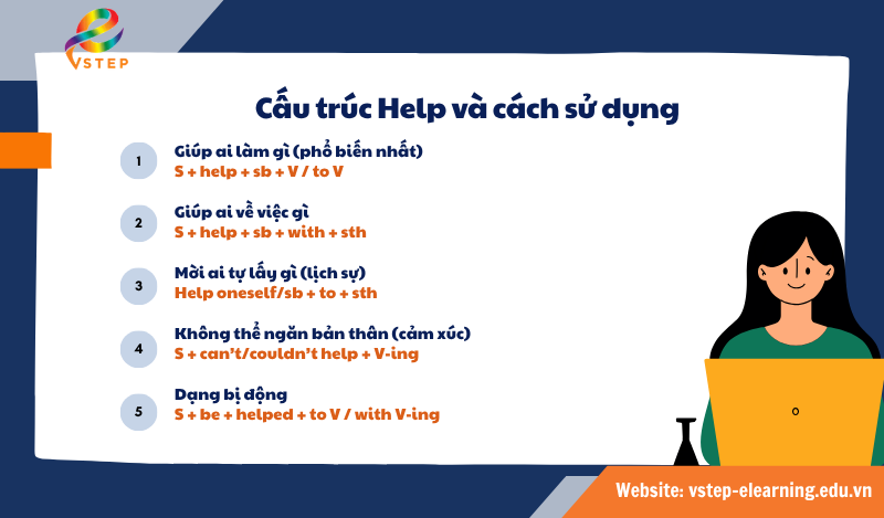 Cấu trúc Help và cách sử dụng