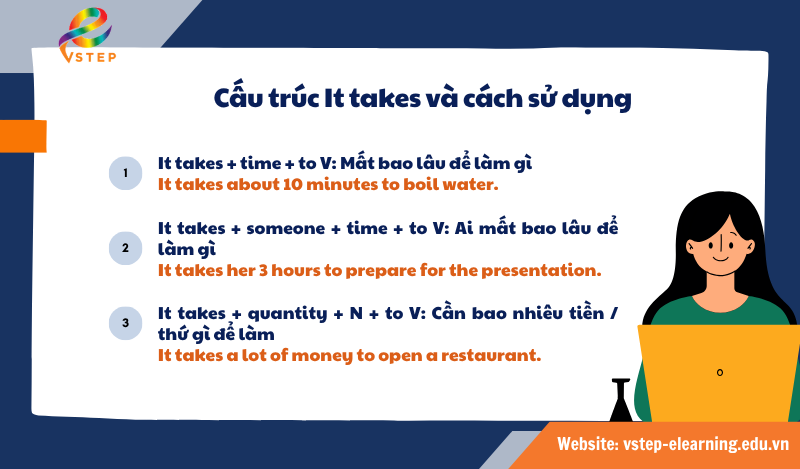 Cấu trúc It takes và cách sử dụng