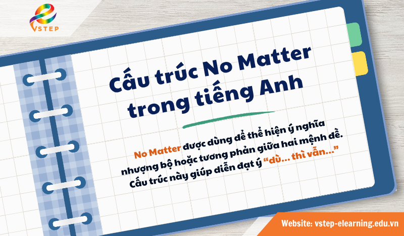 Cấu trúc No Matter trong tiếng Anh