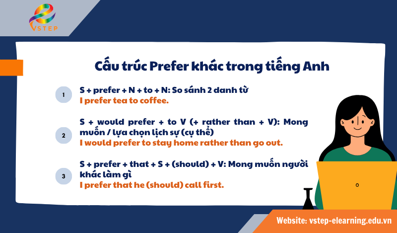 Cấu trúc Prefer khác trong tiếng Anh