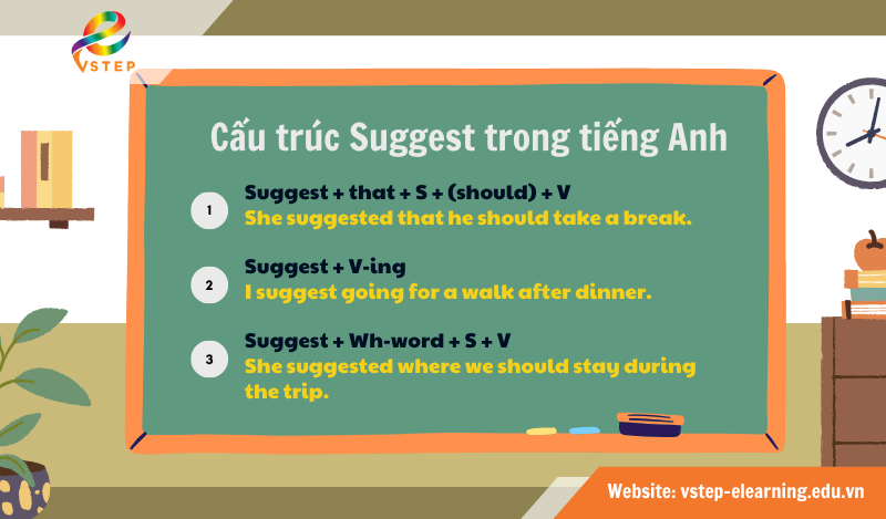 Cấu trúc Suggest trong tiếng Anh
