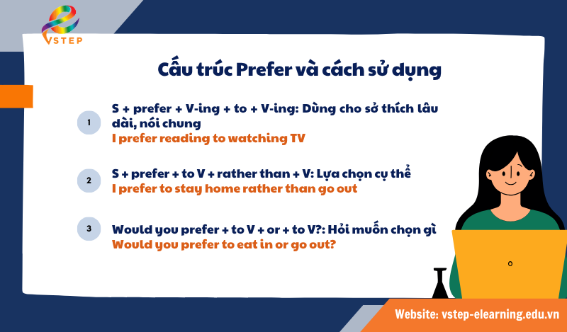 Cấu trúc prefer và cách sử dụng