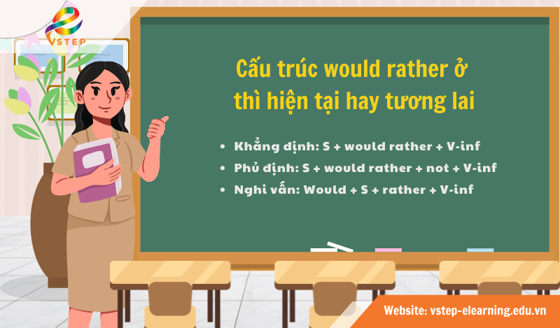 Cấu trúc would rather ở thì hiện tại hoặc tương lai