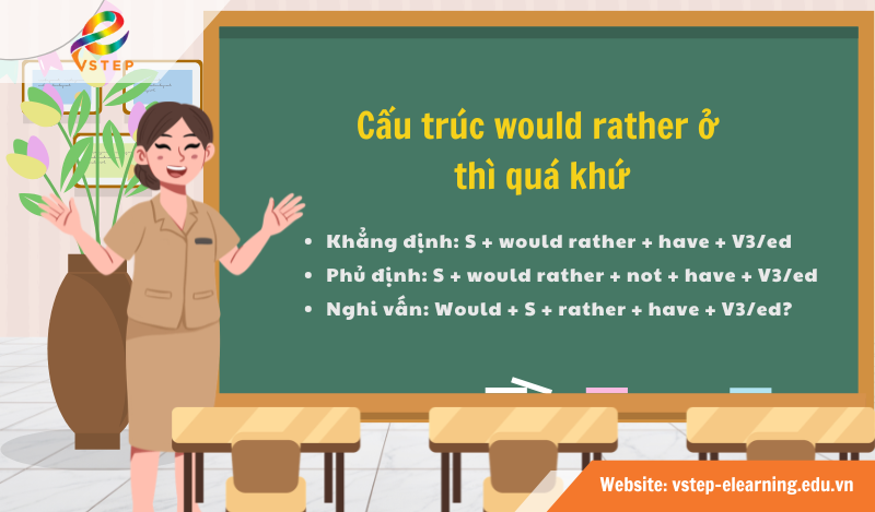 Cấu trúc would rather ở thì quá khứ
