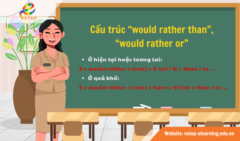 Cấu trúc “would rather than”, “would rather or”