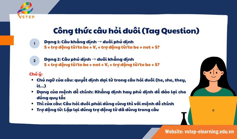 Công thức câu hỏi đuôi (Tag Question)
