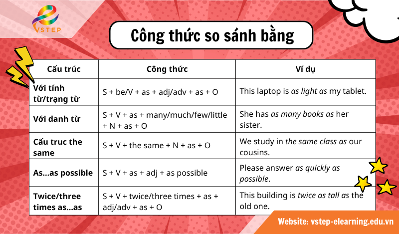 Công thức so sánh bằng trong tiếng Anh