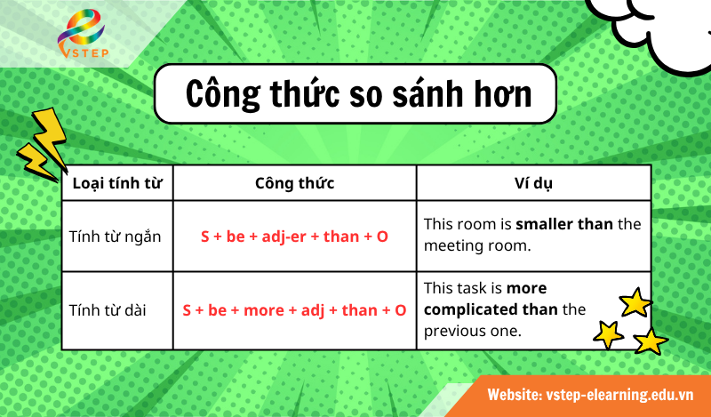 Công thức so sánh hơn trong tiếng Anh