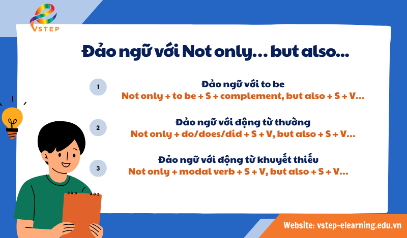 Đảo ngữ với Not only… but also...