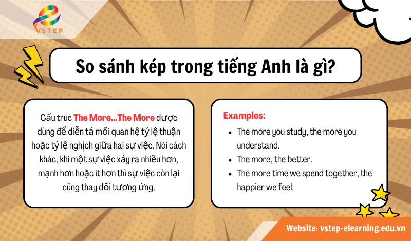 Giới thiệu cấu trúc the more trong tiếng Anh