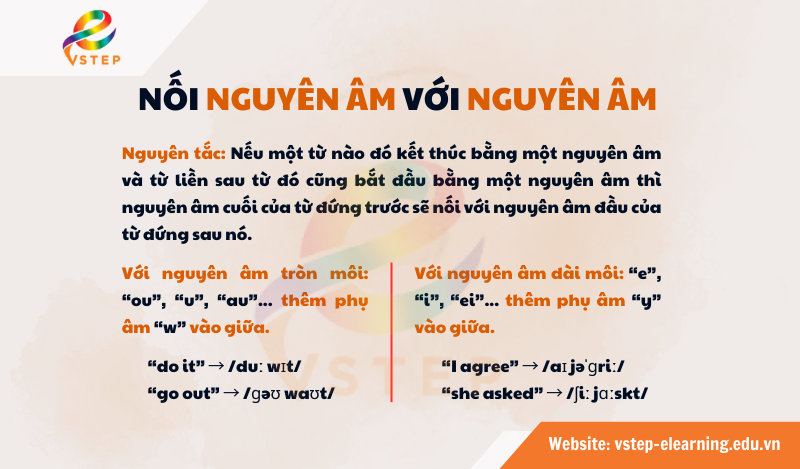 Nối nguyên âm với nguyên âm