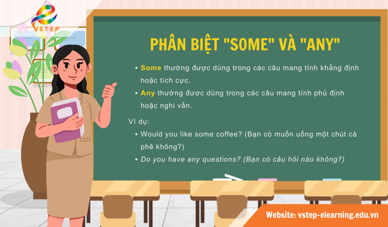 Phân biệt cách dùng some / any