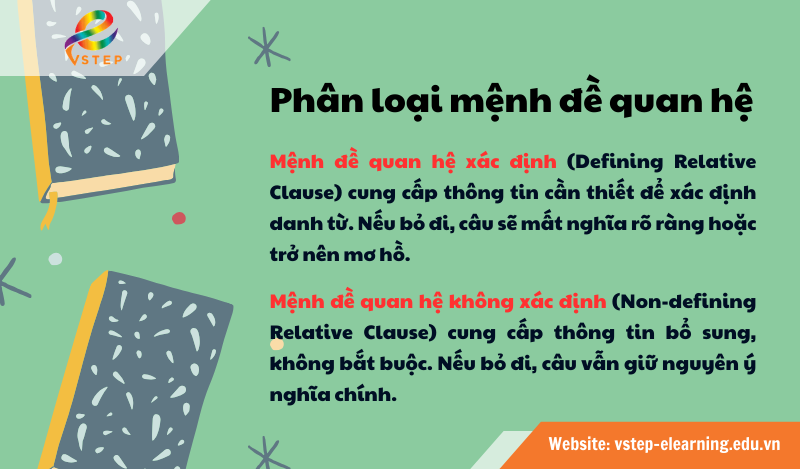 Phân loại mệnh đề quan hệ