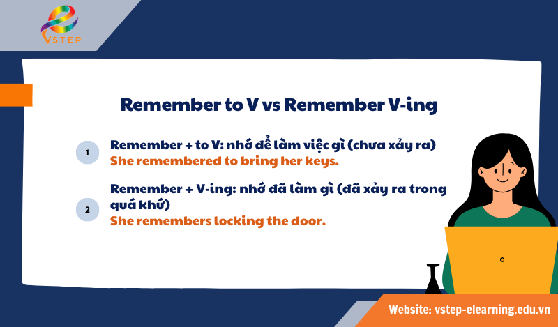 Remember to V vs Remember V-ing