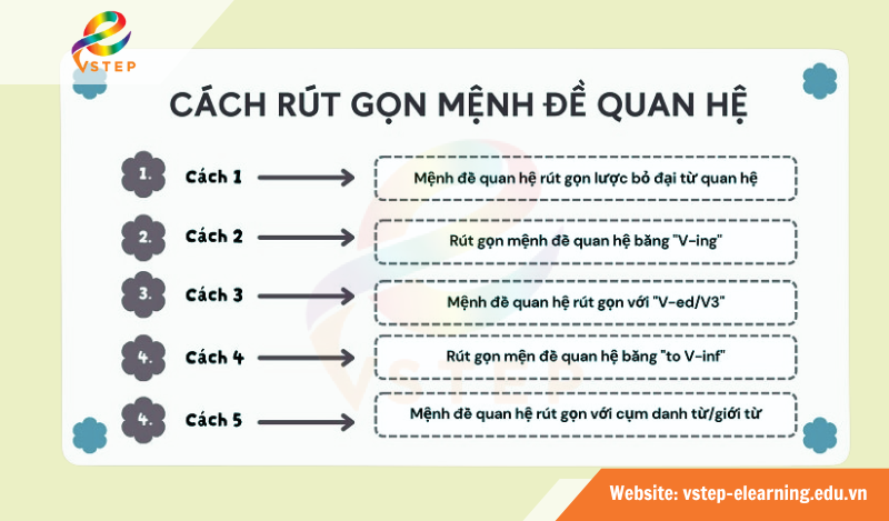 cách rút gọn mệnh đề quan hệ