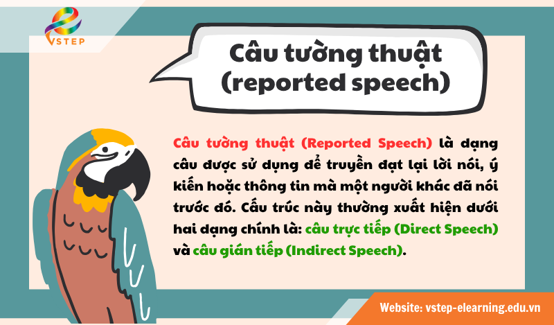 câu tường thuật trong tiếng Anh