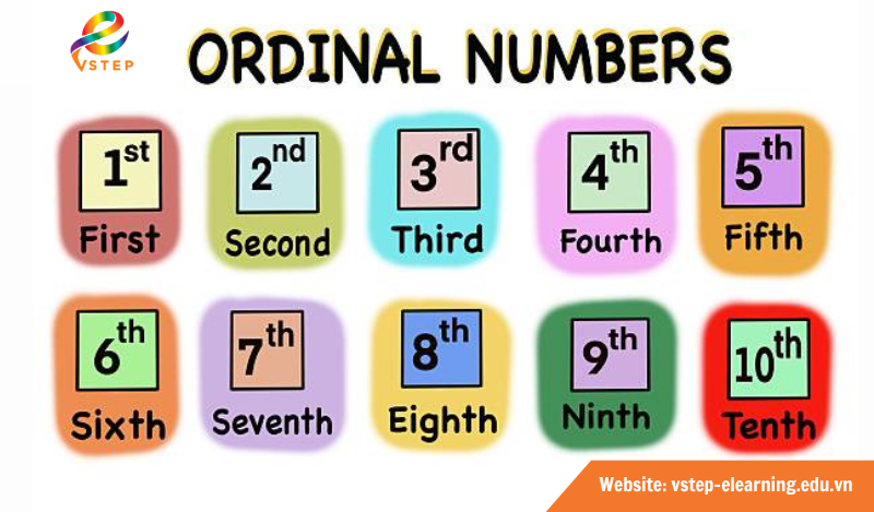 số thứ tự (Ordinal Numbers)