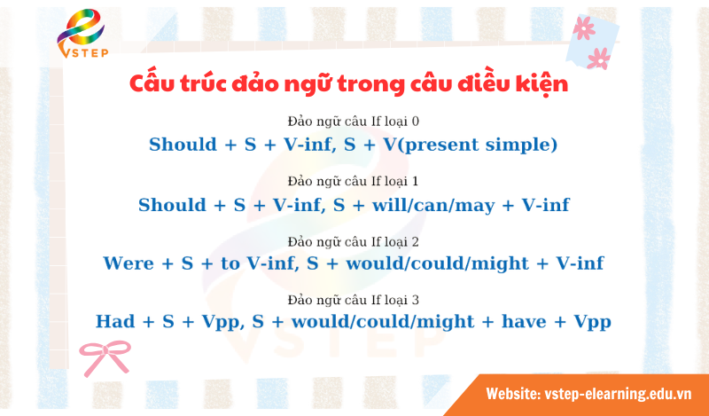 Tổng hợp cấu trúc đảo ngữ trong câu điều kiện