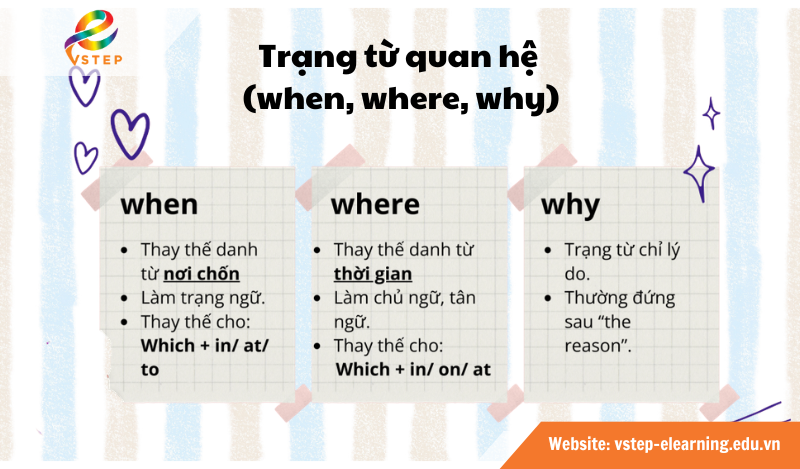 Trạng từ quan hệ (when, where, why)