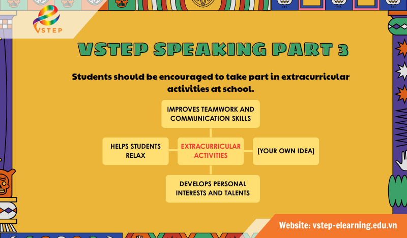 VSTEP Speaking Part 3 - Extracurricular activities at school