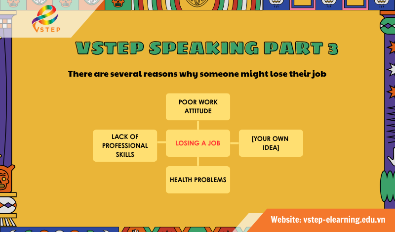 VSTEP Speaking Part 3 - Losing a Job