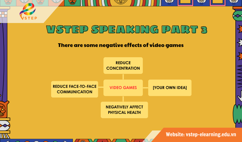 VSTEP Speaking Part 3 - Video games