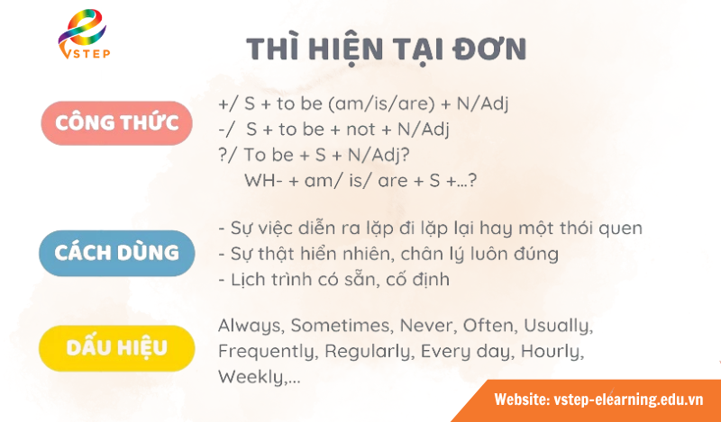 Thì hiện tại đơn (Present Simple) là gì?